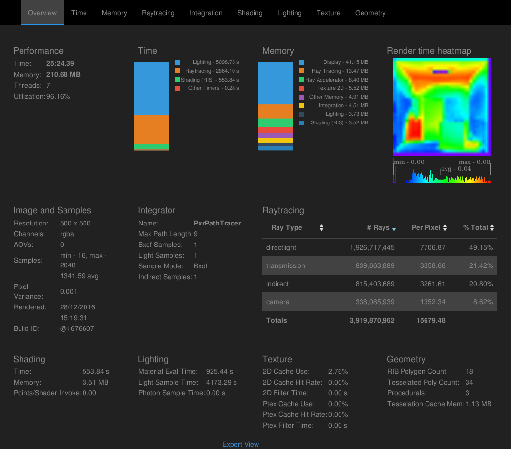 Cornell Box statistics rendered by RenderMan.