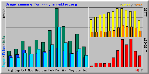 The statistics for 2015 will end in July.