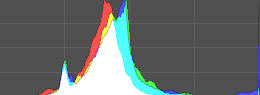 Histogram for Luxrender