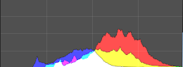 Histogram for Maxwell