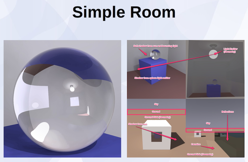 Simple room